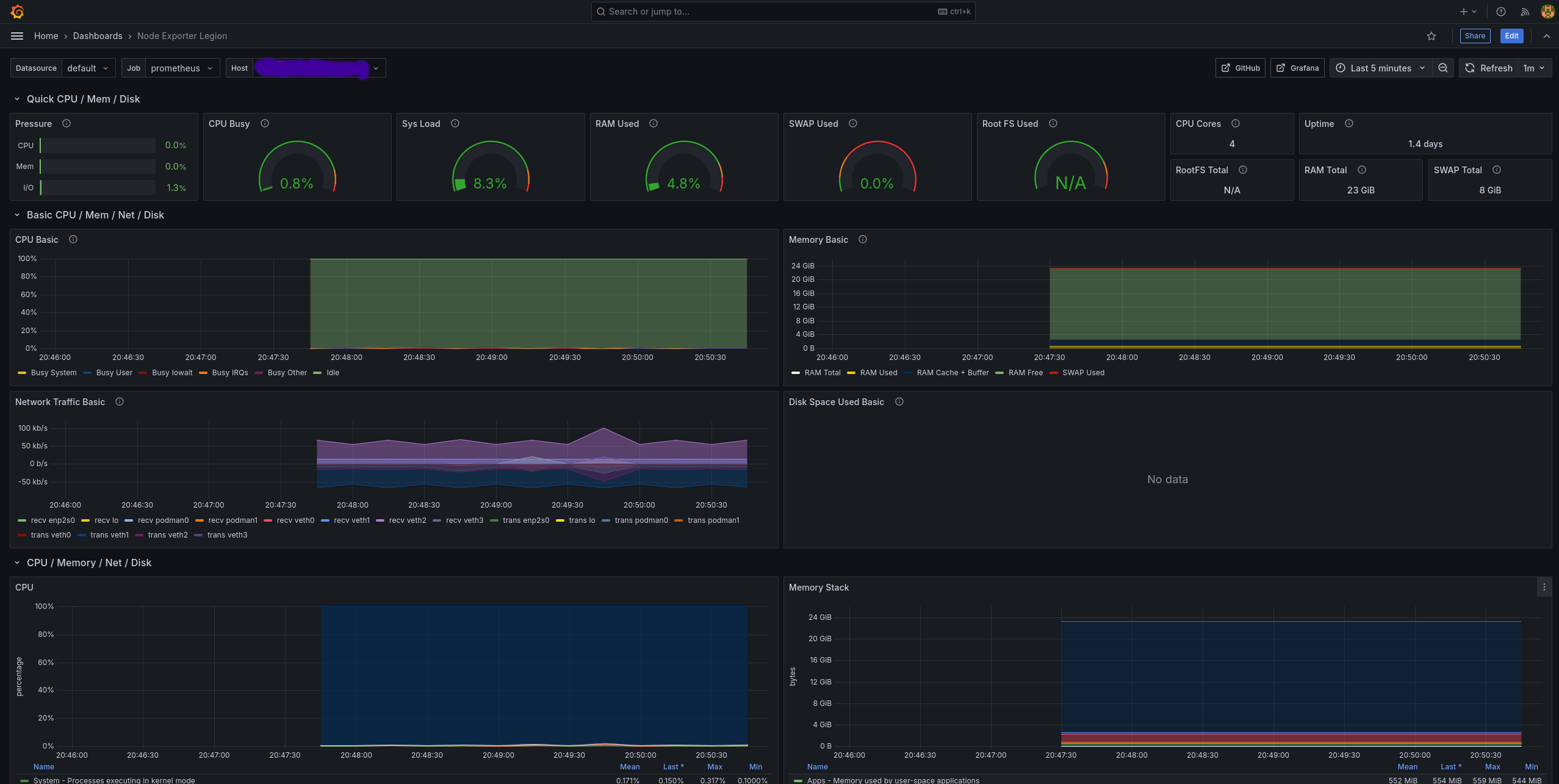 grafana dashboard