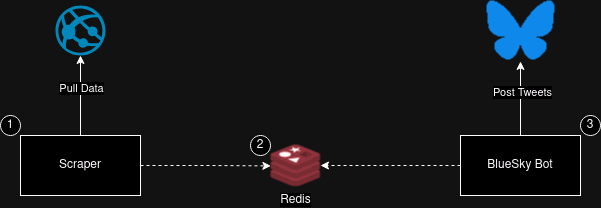 architecture diagram